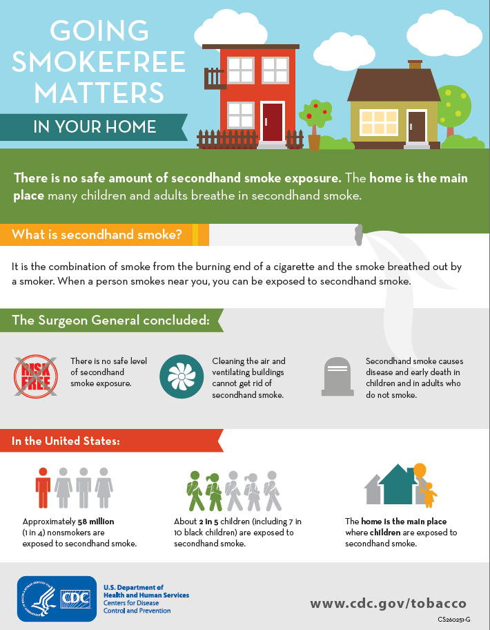 an infographic from the CDC