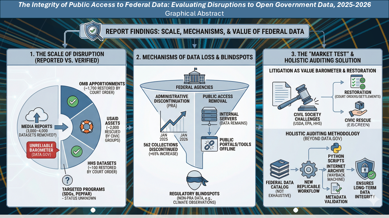 A graphical abstract of the this report.